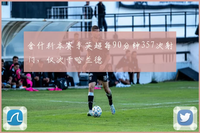 舍什科本赛季英超每90分钟357次射门，仅次于哈兰德
